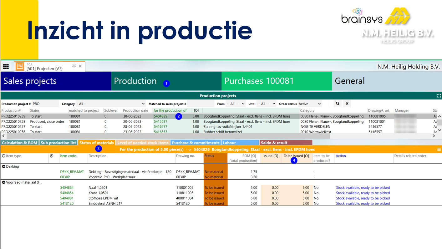 Inzicht in Productie